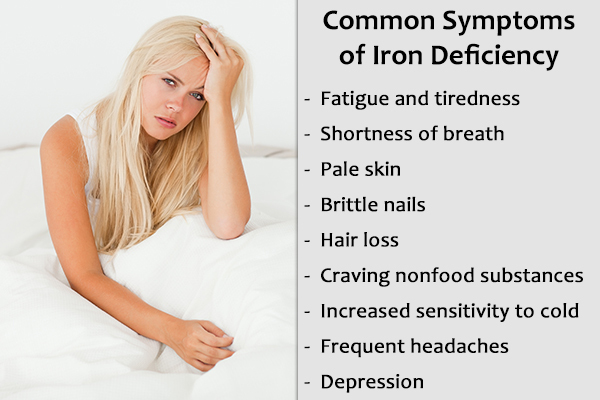 Common Signs Symptoms Of Iron Deficiency Emedihealth