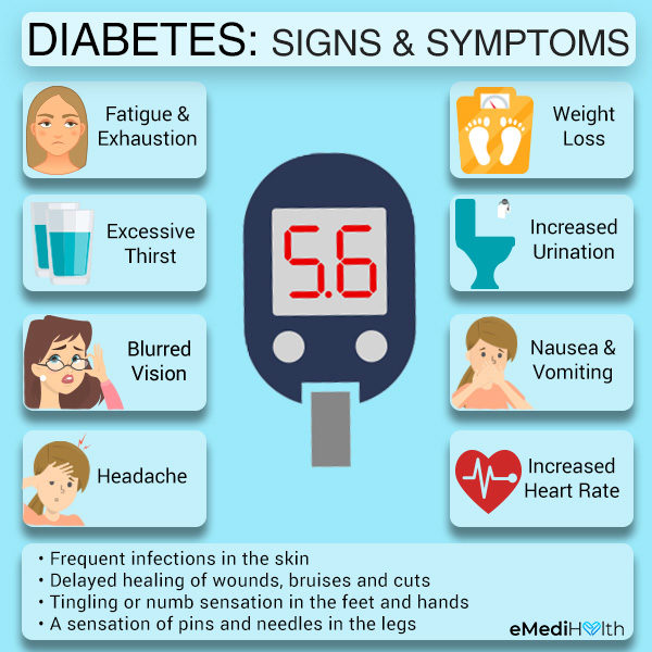 diabetes and fast heart rate)