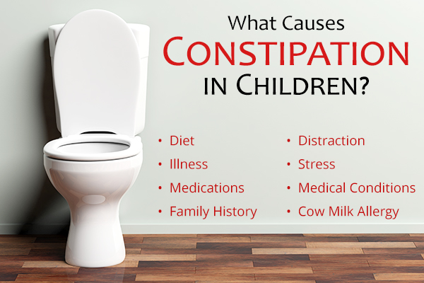 Constipation In Children Causes 