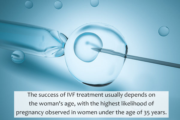 success rate of IVF