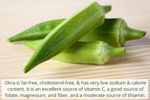 nutritional value of okra