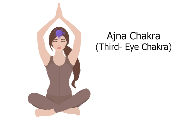 ajna chakra (chakra celui de-al treilea ochi)