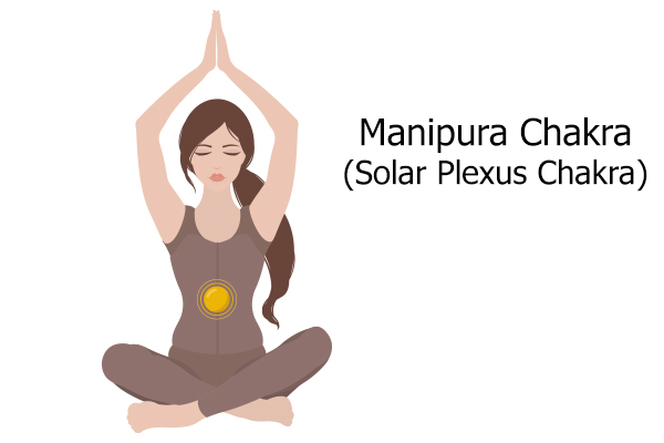 manipura chakra (Chakra plexului solar)