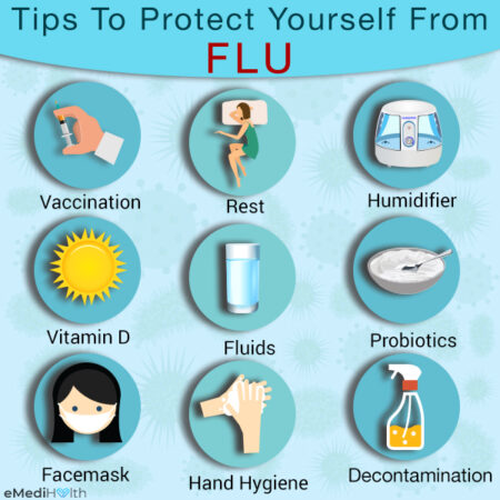 How to Fight the Flu at Home - eMediHealth