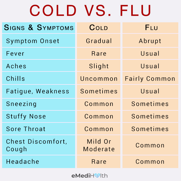differences between cold and flu
