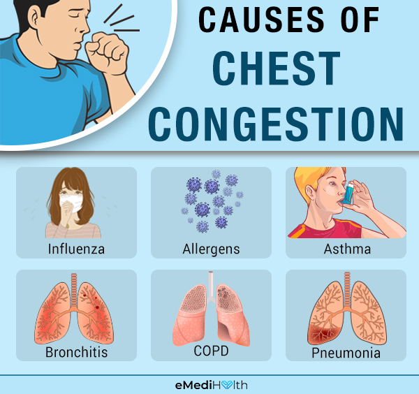 causes behind chest congestion