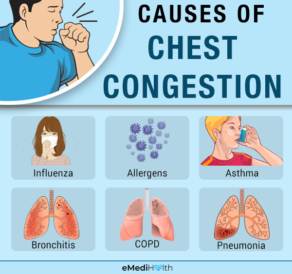 Chest Congestion Causes, Symptoms, and Treatments