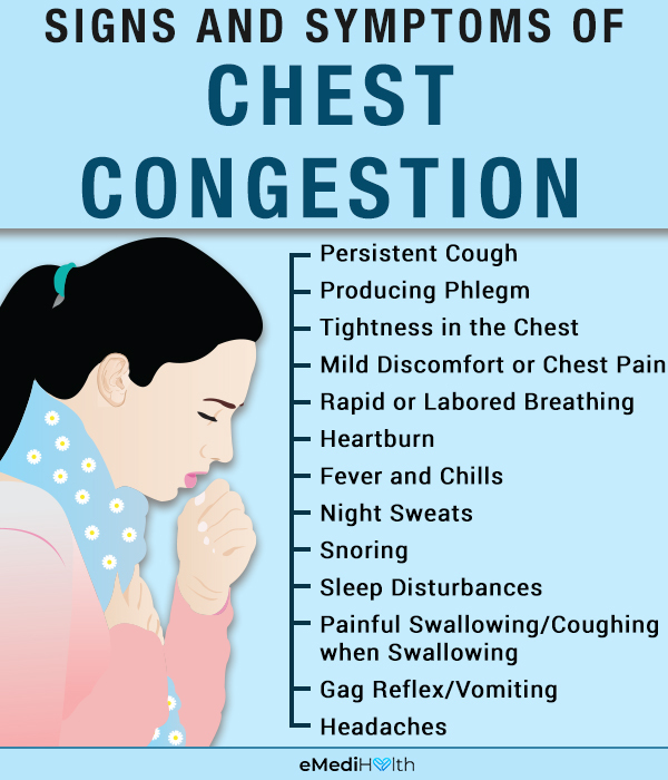 chest feels congested but not sick