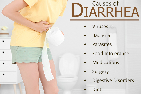 what causes diarrhea?