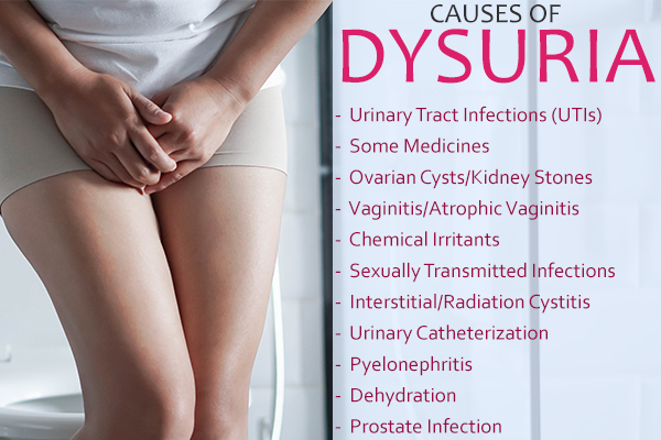 what causes dysuria?