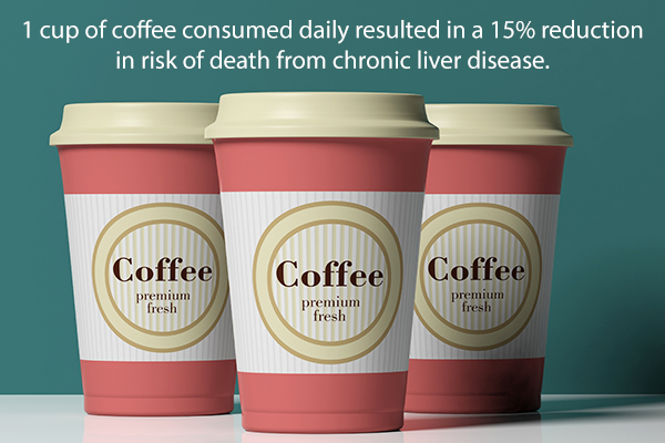 What 3 Cups of Coffee Per Day Can Do for Your Liver?