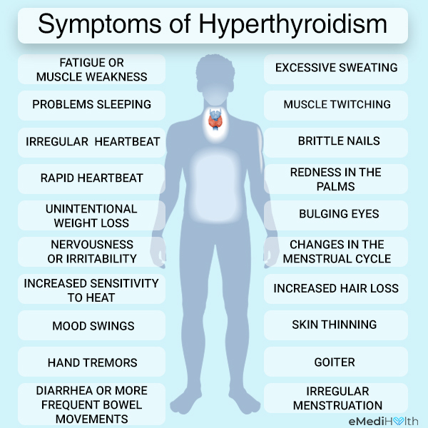 symptoms of hyperthyroidism