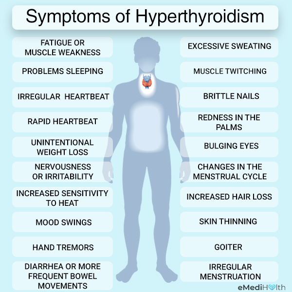 Symptoms hyperthyroidism Too Much