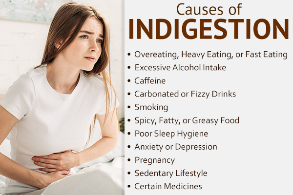 Indigestion Causes Symptoms And Diagnosis Emedihealth