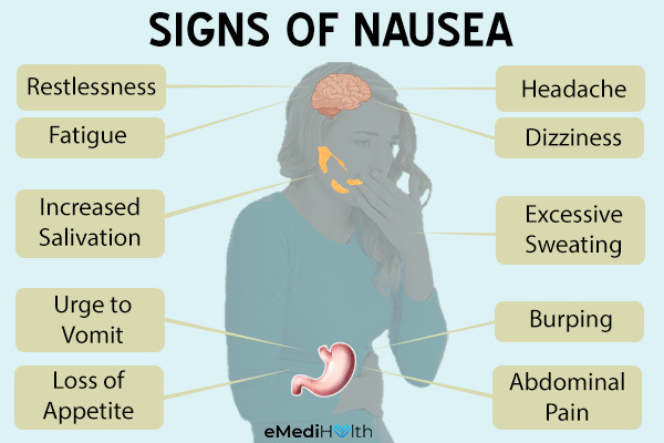 signs and symptoms of nausea
