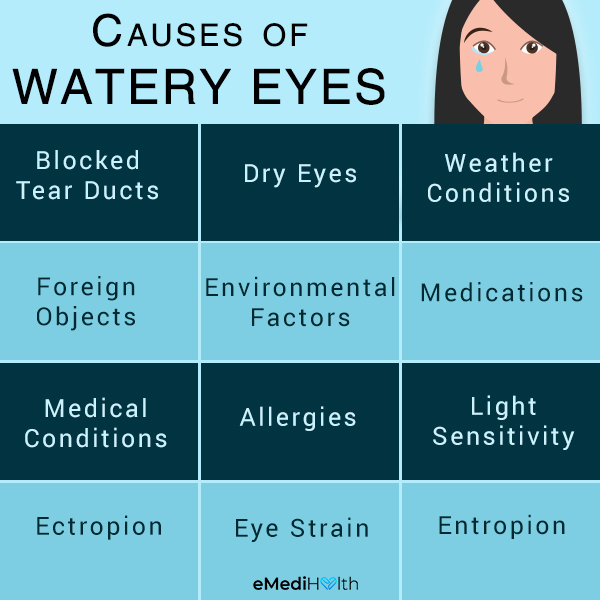 causes of watery eyes
