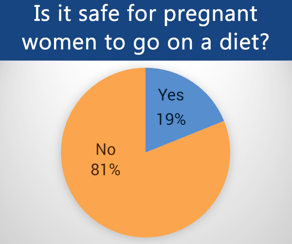 is it advisable for pregnant women to go on a diet?