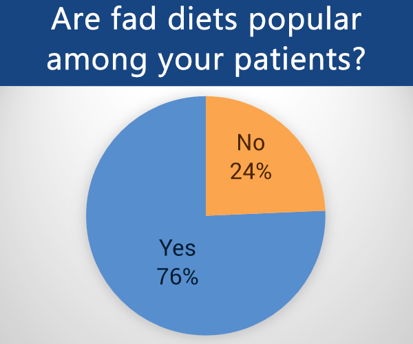 popularity of fad diets among younger generation