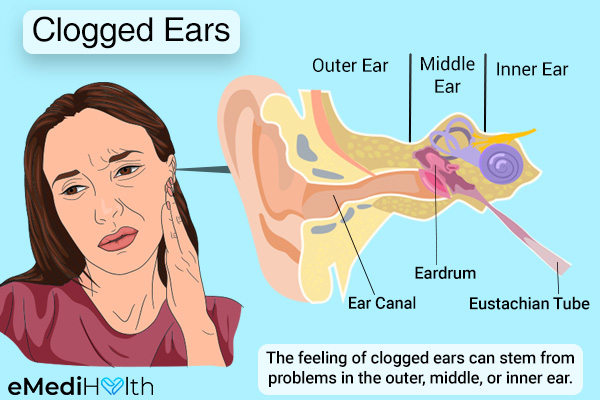 What Causes A Painful Blocked Feeling In The Middle Ear