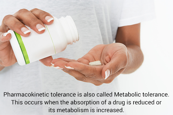 drug tolerance mechanism