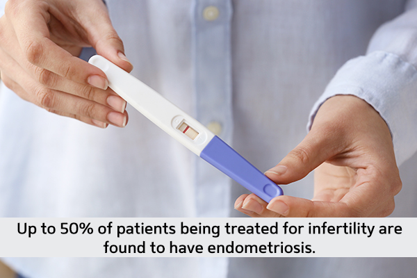 does endometriosis affect pregnancy and fertility?