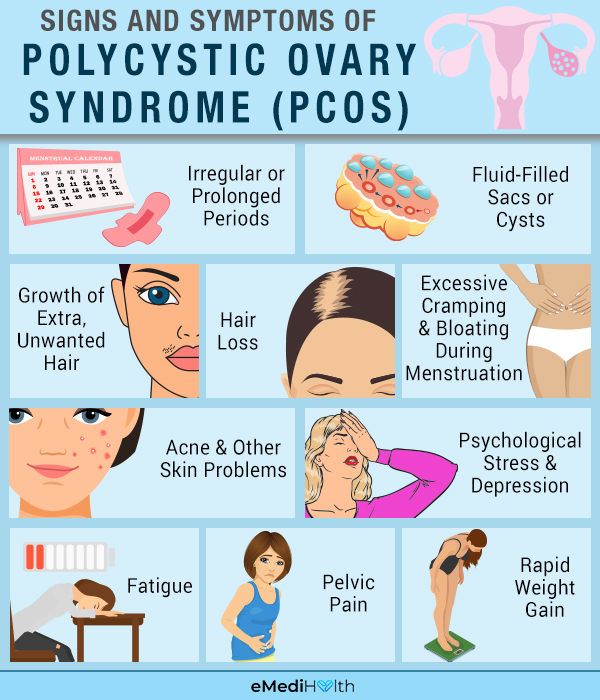 signs and symptoms of pcos