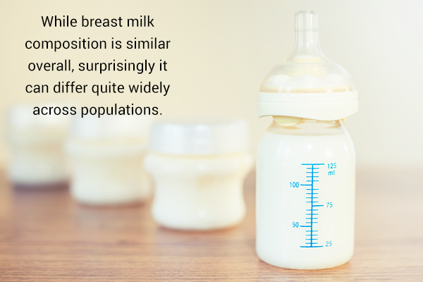 uniformity of breast milk among women of all populations