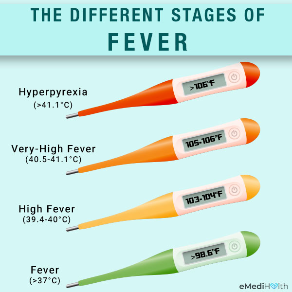 fever-stages-causes-symptoms-medical-treatment