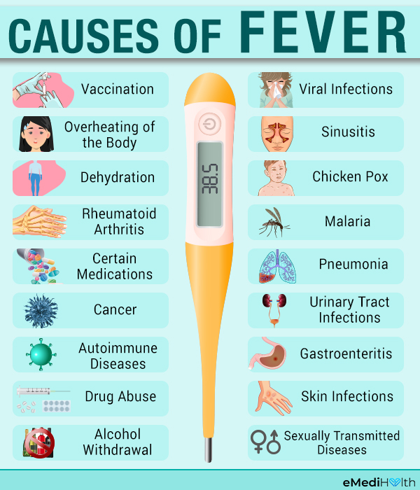 Fever Guide Causes Symptoms And Treatment Options My XXX Hot Girl