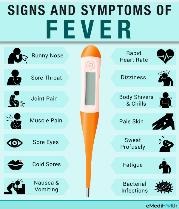 Is Throwing Up And Fever A Covid Symptom at Travis Gonzalez blog