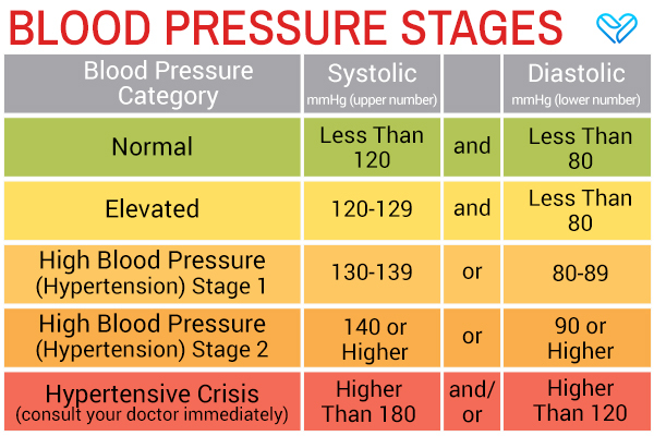 High Blood Pressure Causes Risk Factors Complications