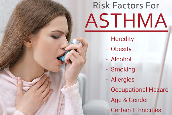 risk factors for asthma