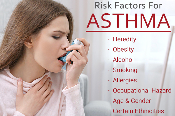 Overview Of Asthma Causes Symptoms Types Risk Factors And Its Treatment