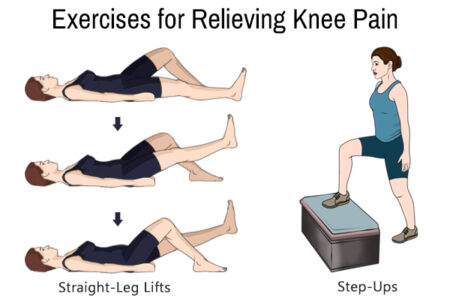 A Guide for Living With Knee Pain - eMediHealth