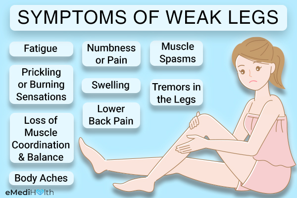 symptoms of leg weakness