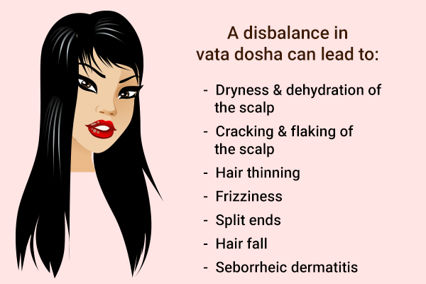 consequences of disbalance in vata dosha