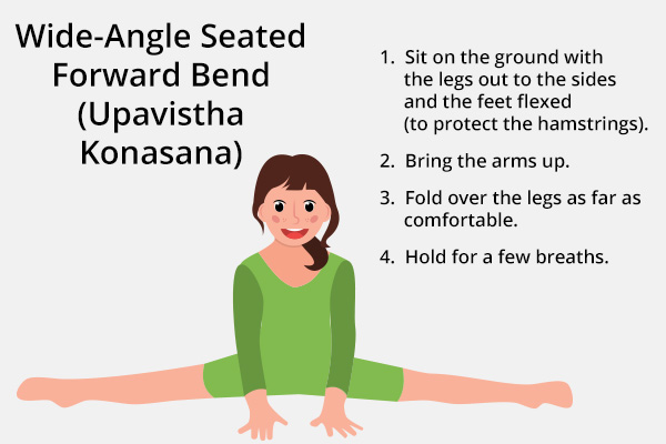 wide-angle seated forward bend (upavistha konasana) for kids