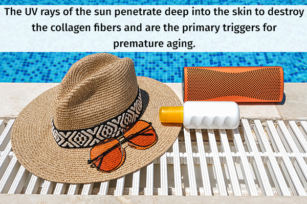 protect your skin from the sun