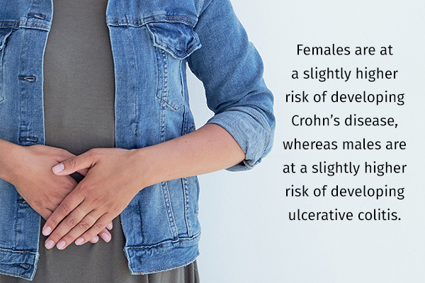 risk factors associated with inflammatory bowel disease