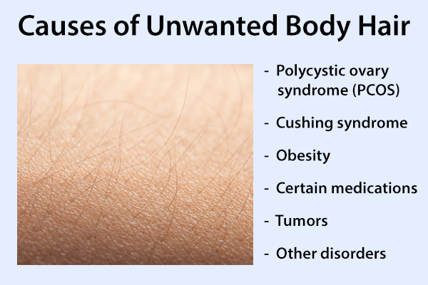 causes behind unwanted body hair