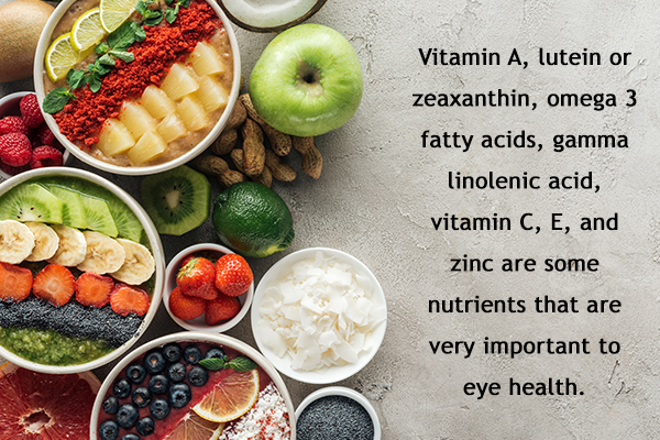 nutrients essential for eye health
