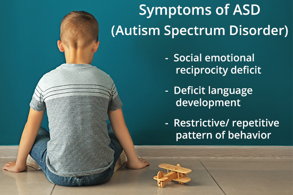 signs and symptoms of ASD