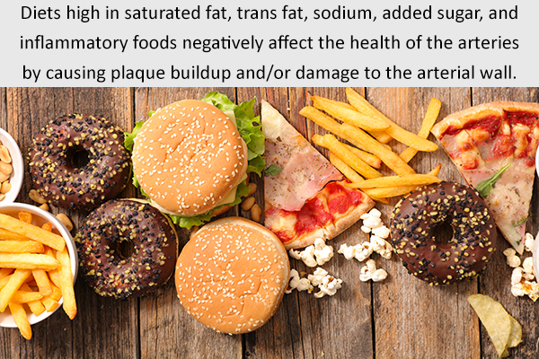 Arteries Good And Worst Foods Emedihealth