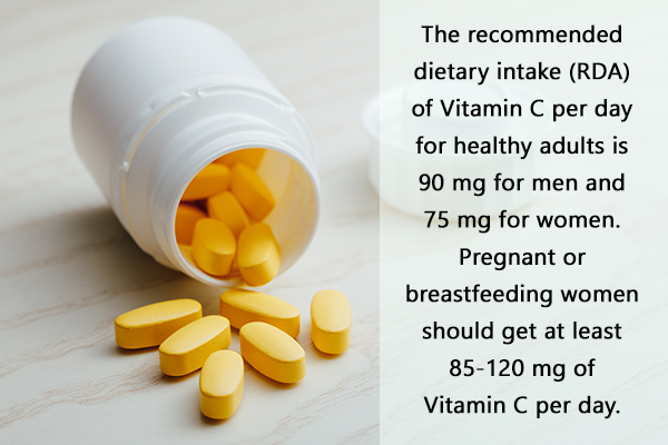 recommended dietary intake of vitamin C