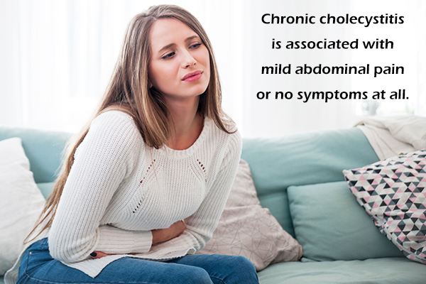 symptoms associated with cholecystitis