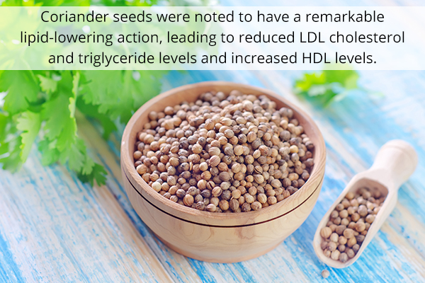 coriander may promote health heart 