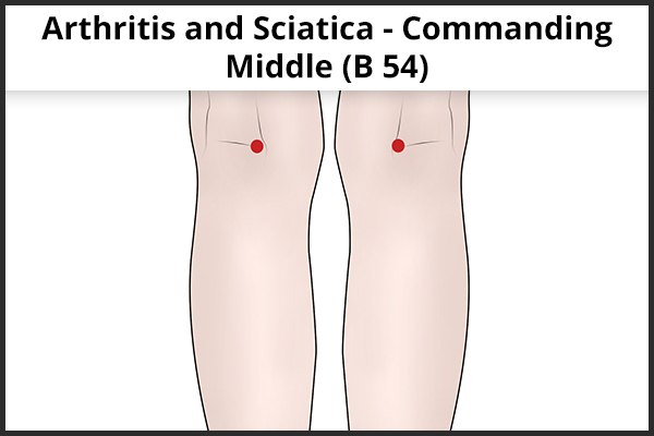 acupressure point (B54) to help relieve arthritis and sciatica