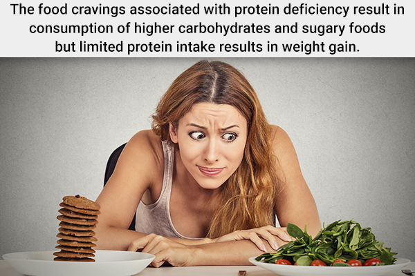 constant food cravings can be a sign of protein deficiency