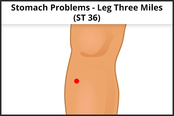 acupressure point ST36 (Leg Three Miles) to relieve stomach issues