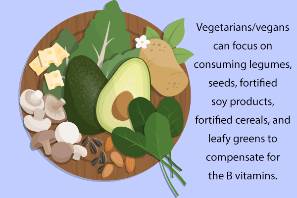 how can vegans increase their vitamin B complex intake?